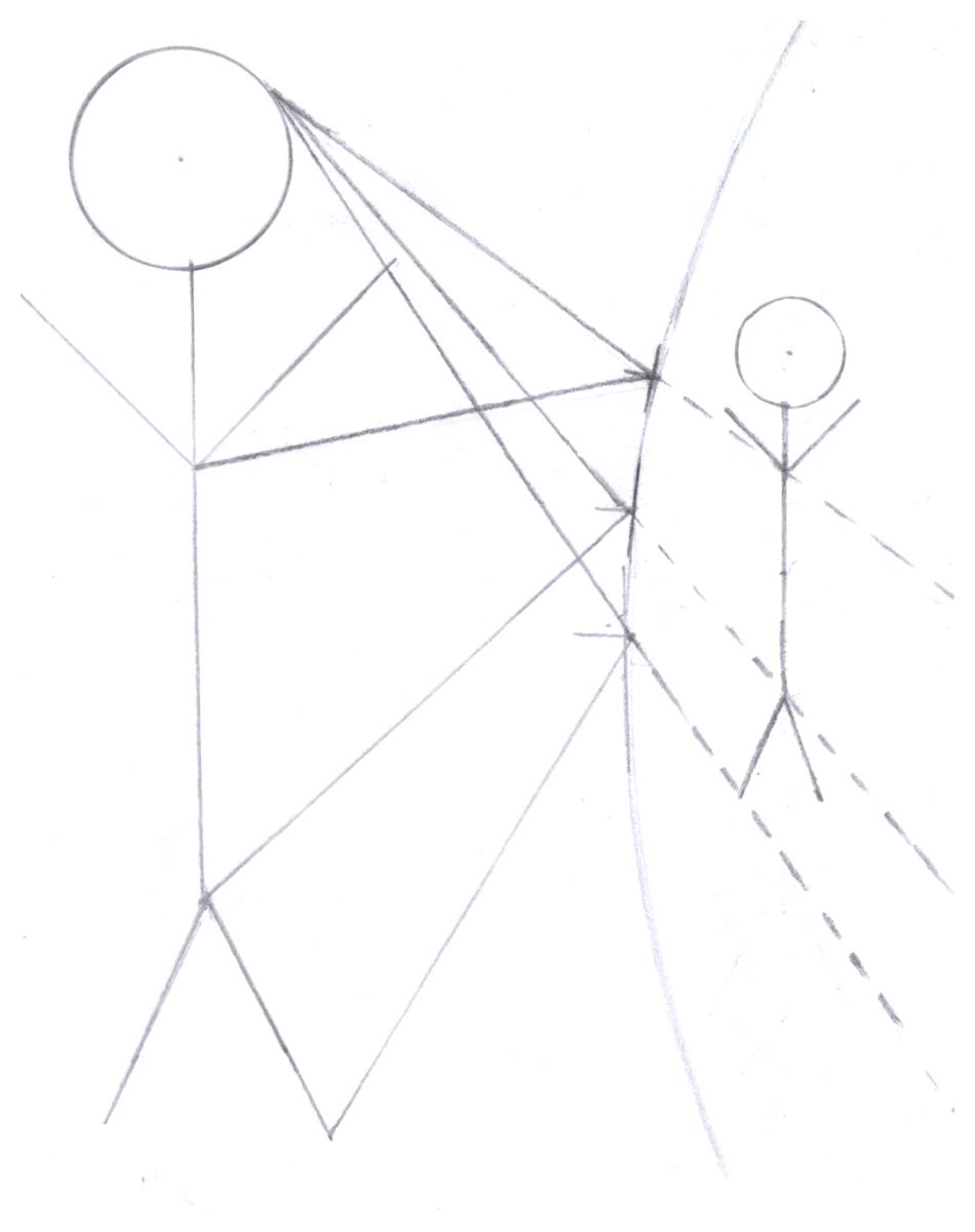 Abb.3: Konvexspiegel