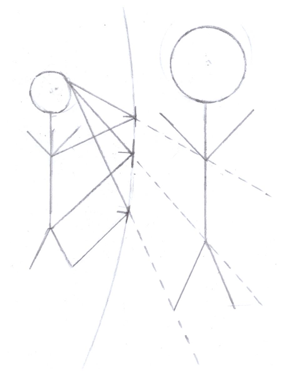 Abb.4: Konkavspiegel